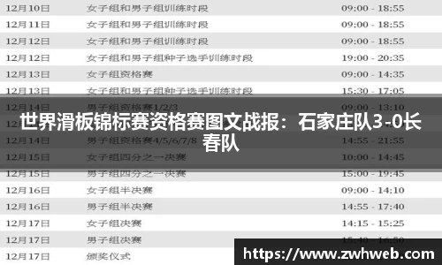世界滑板锦标赛资格赛图文战报：石家庄队3-0长春队